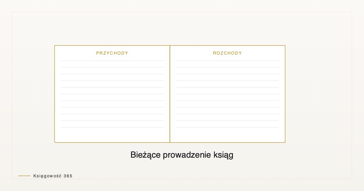 Ilustracja artykułu — KPiR i ryczałt ewidencjonowany 2026
