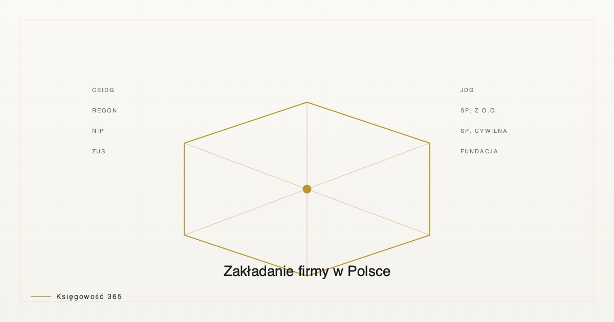 Ilustracja artykułu — zakładanie i rejestracja firmy w Polsce