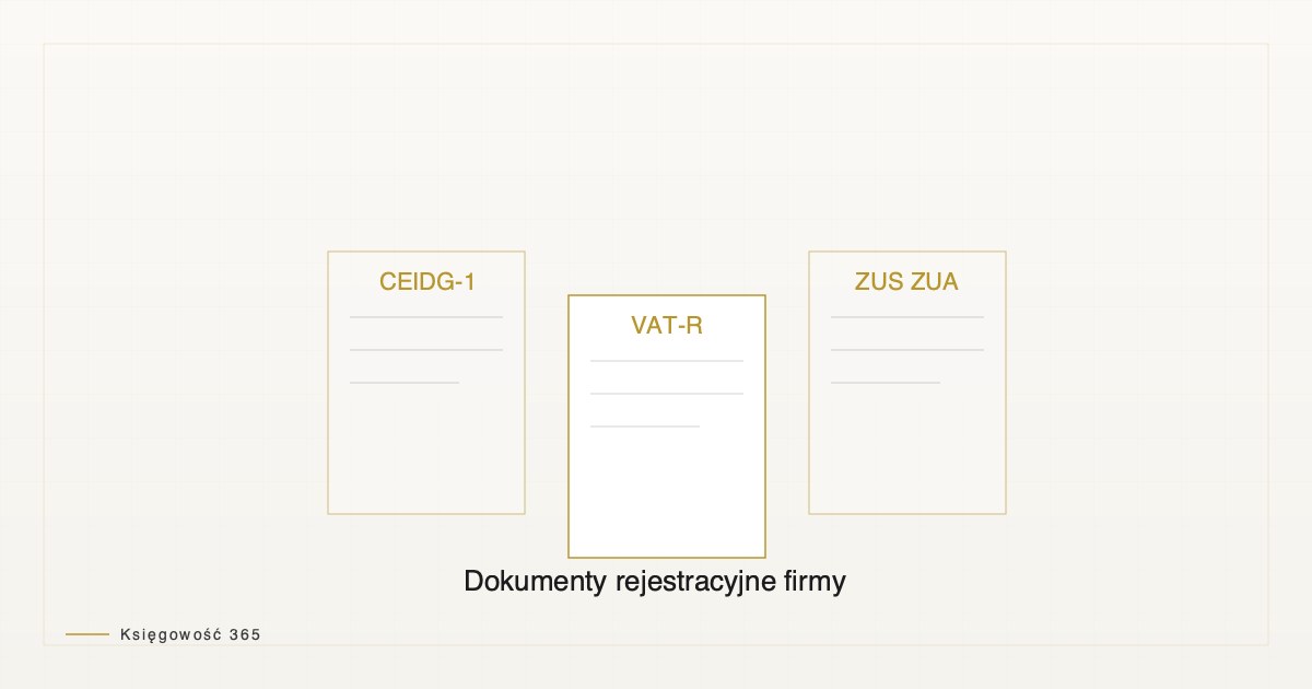 Ilustracja artykułu — zakładanie i rejestracja firmy w Polsce