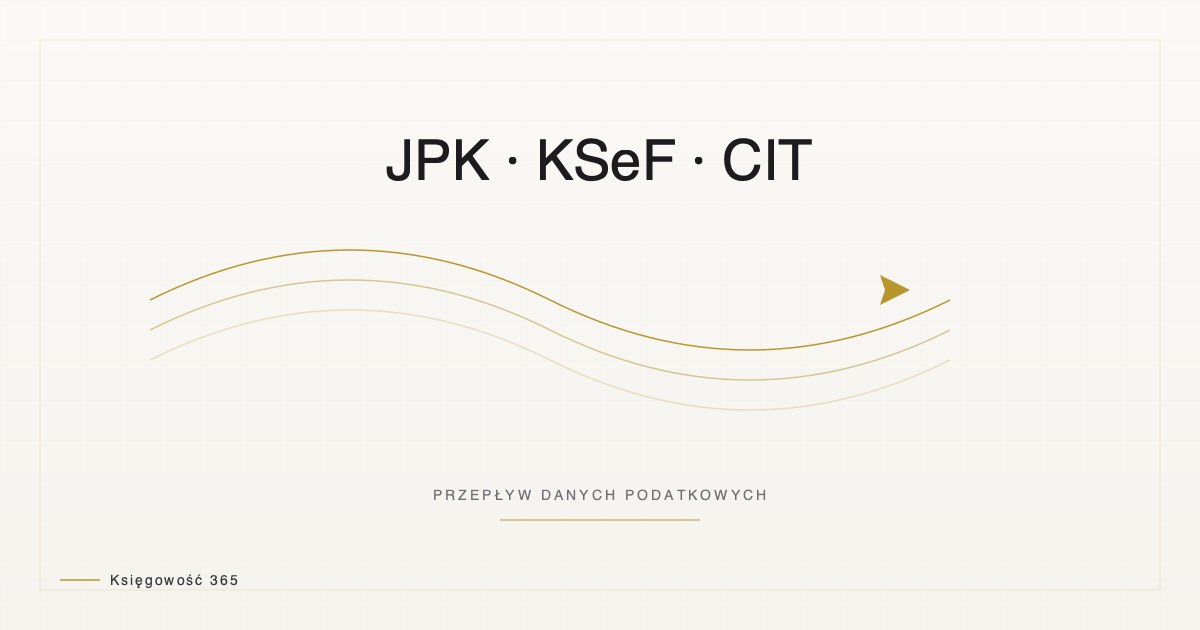 KSeF awaria 2026 — tryby offline, offline24, awaryjny
