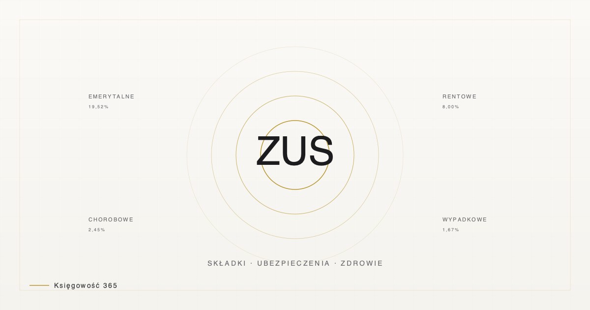 Ілюстрація статті — внески ZUS 2026